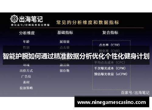 智能护腕如何通过精准数据分析优化个性化健身计划
