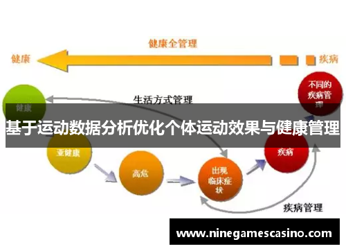 基于运动数据分析优化个体运动效果与健康管理